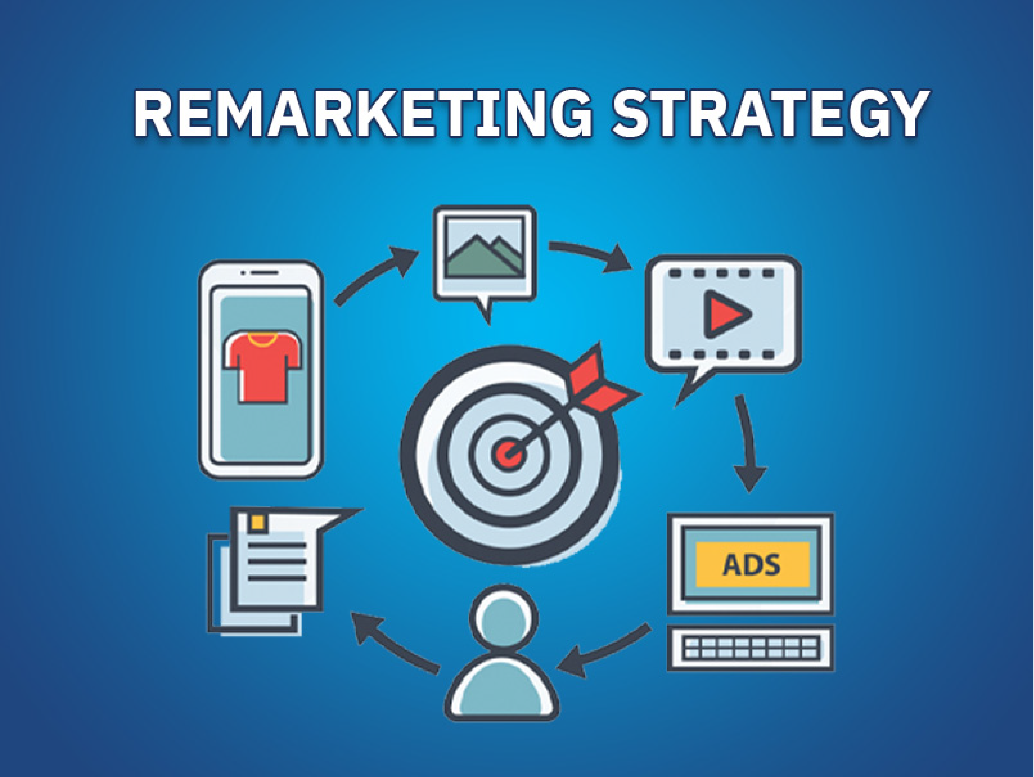 How Remarketing Strategy Works